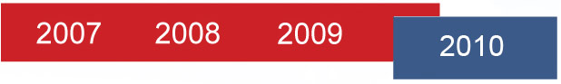 2010Year