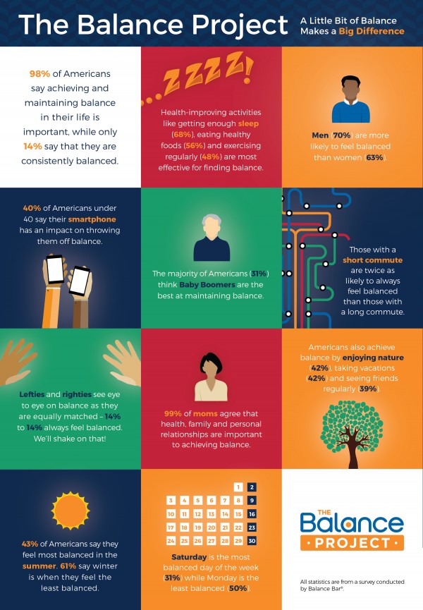 The-Balance-Project-Infographic