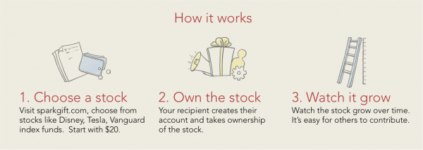 sparkgift