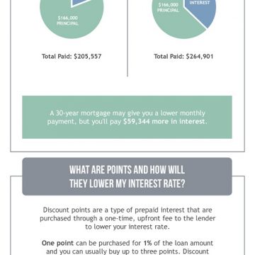 home-buying-PSECU