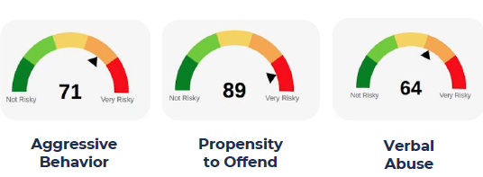 Predictim